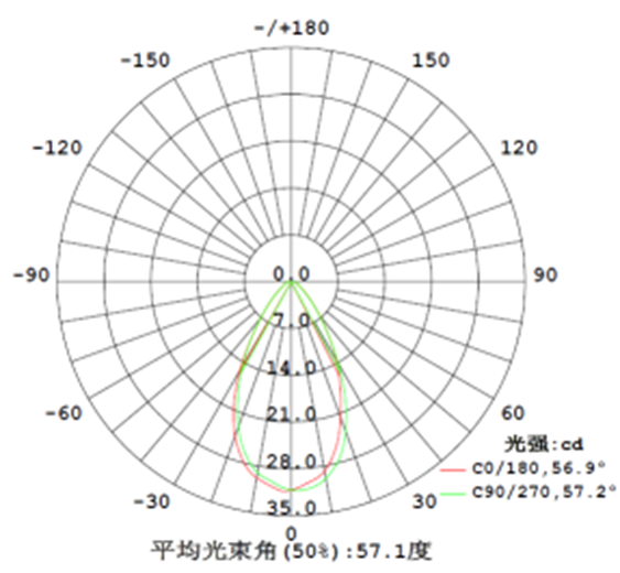 DG5002洗墻燈配光2